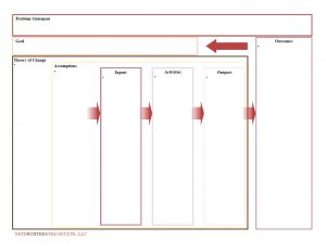 Screenshot of the PDF of the Logic Model Template